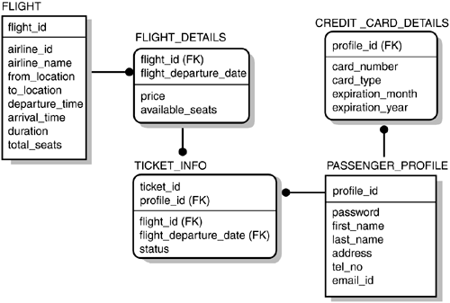 graphics/02fig05.gif