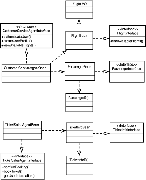 Structure Chart For Airline Reservation System