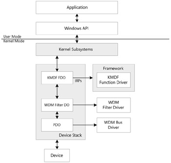 install kmdf driver