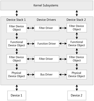 Frame type in driver device communication что это