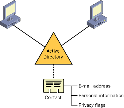 figure 30-1 a small company s customer contact database