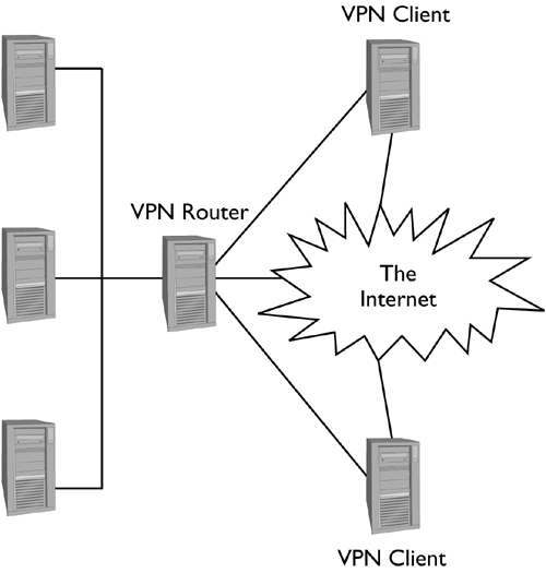 Potential Security Risks with a VPN | Advanced Linux Networking