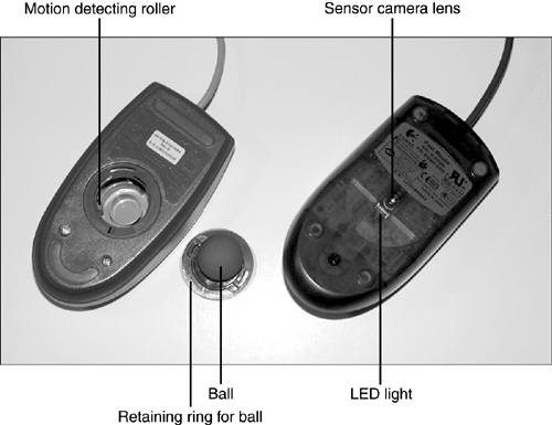mechanical mouse vs optical mouse