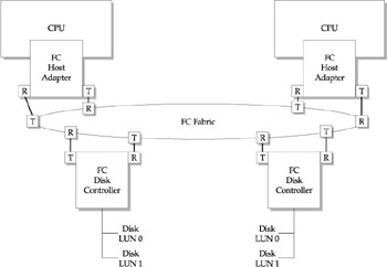 Разъем fibre channel fc