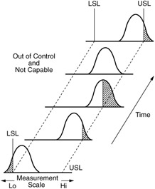 control process capable capability chapter figure
