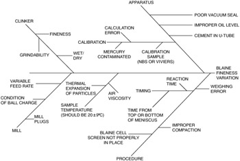 ebook lagrangian floer theory