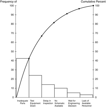 rethinking infrastructure design for