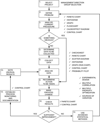 download arguments and analysis in