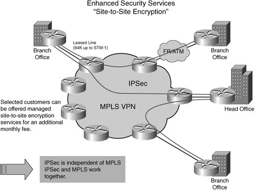 IPSec | MPLS and Next-Generation Networks: Foundations for NGN and