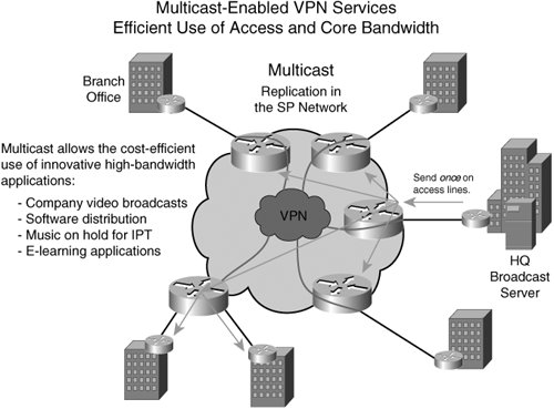 multicast vpn video conference