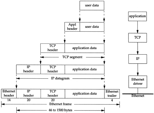 1.6 TCP/IP TCP Server