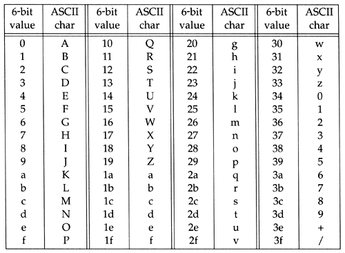 Java base64. Шифр base64. Base64 таблица символов. Таблица ASCII питон. Base64 алфавит.