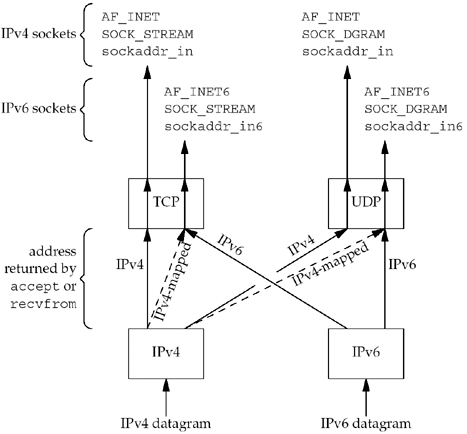 graphics/12fig03.gif