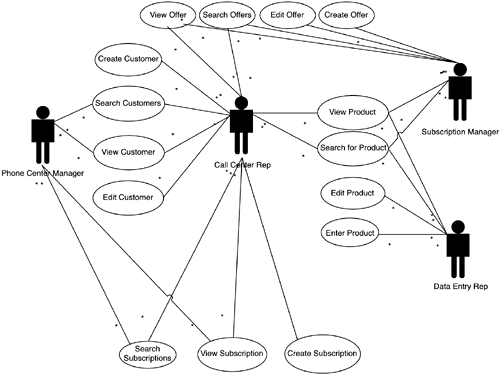 Defining the Solution | Object-Oriented Programming with ActionScript 2.0