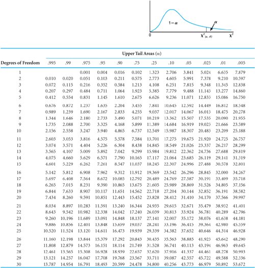 standard normal table left tail