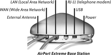 how to connect airport express to airport extreme