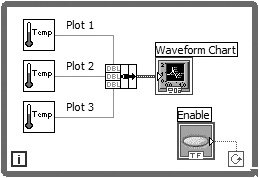 Labview Waveform Chart Time Scale