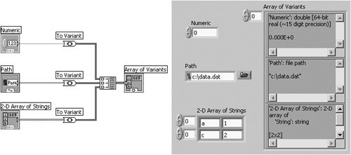 You Can Be Anything Variants Labview For Everyone Graphical Programming Made Easy And Fun 3rd Edition