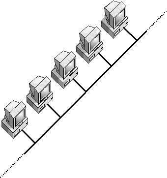 graphic b-10. bus topology.