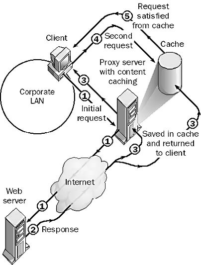 graphic c-4. cache server.