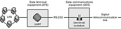 graphic d-9. data terminal equipment (dte).