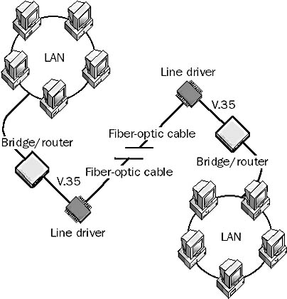 graphic f-6. connecting two lans using fiber-optic cabling.