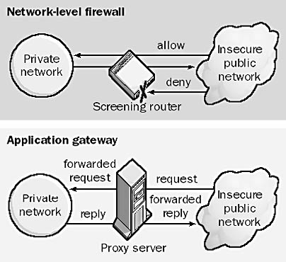 graphic f-15. firewall.