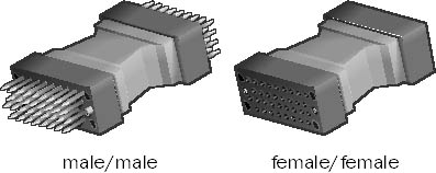 graphic g-3. examples of v.35 gender changers.