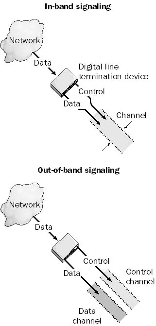 graphic i-1. comparison with out-of-band signaling.