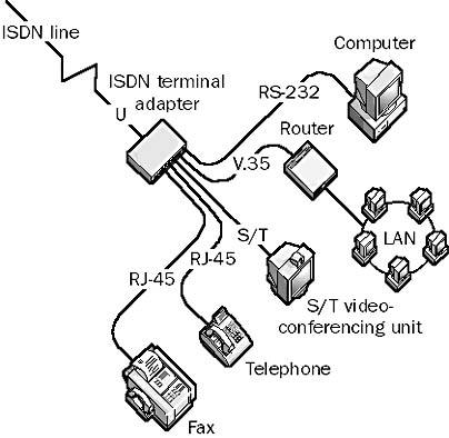 graphic i-16. isdn terminal adapter.