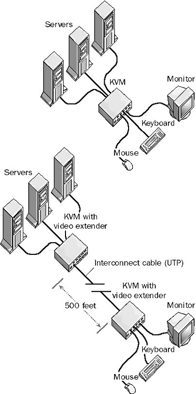 graphic k-4. kvm switch.