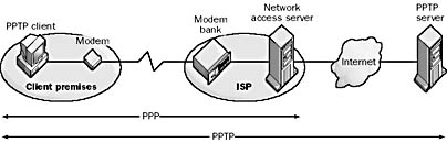 graphic n-3. network access server (nas).