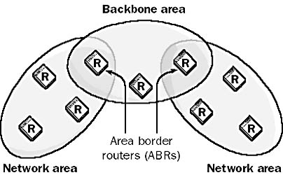 graphic o-3. open shortest path first (ospf) protocol.