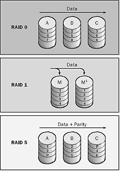 graphic r-2. common raid file types.