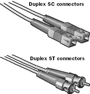 graphic s-2. sc and st connectors.