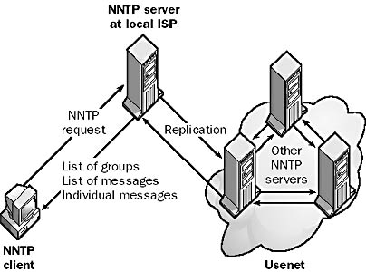 graphic u-5. usenet.