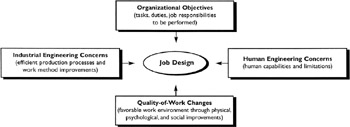 Psychological component of job design