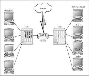 HOW ROUTERS WORK | Cisco: A Beginners Guide, Fourth Edition