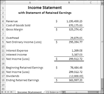 Financial Statements and Ratios | Excel 2007 Formulas (Mr. Spreadsheets Bookshelf)