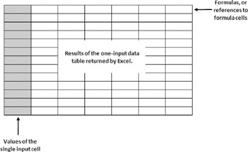 Summarizing Loan Options Using a Data Table | Excel 2007 Formulas (Mr