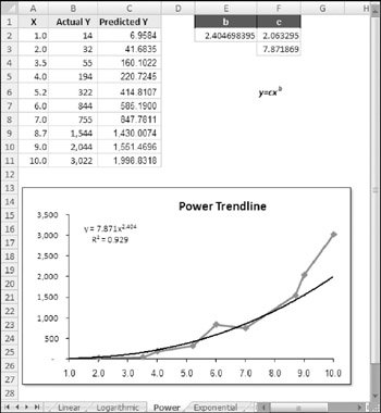 power trendline equation in excel