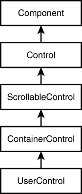 figure 2.2. control base classes.