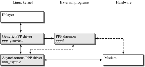 graphics/08fig03.gif