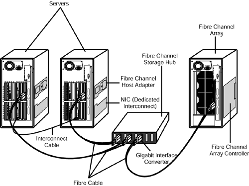 Image result for fibre channel hardware