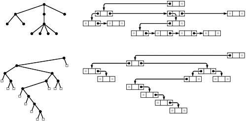 binary tree java tutorial