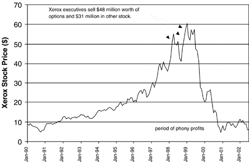 Imclone Stock Chart