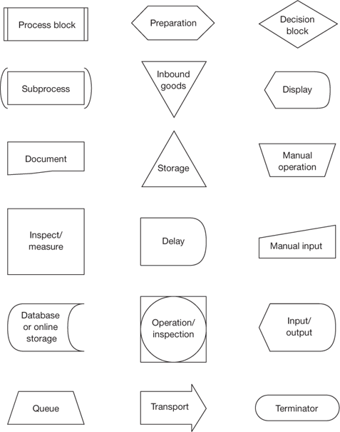 The difference between quality assurance and quality control | The ...