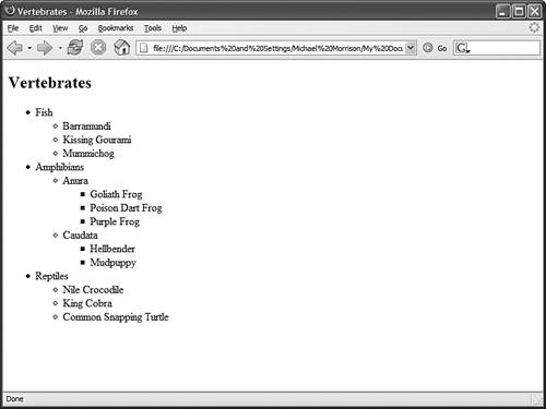 Placing Lists Within Lists Sams Teach Yourself HTML And CSS In 24 