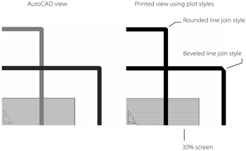 autocad plot style grayed out