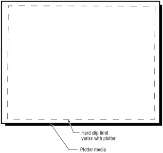 Plotter and Printer Hardware Considerations | Mastering AutoCAD 2005 ...